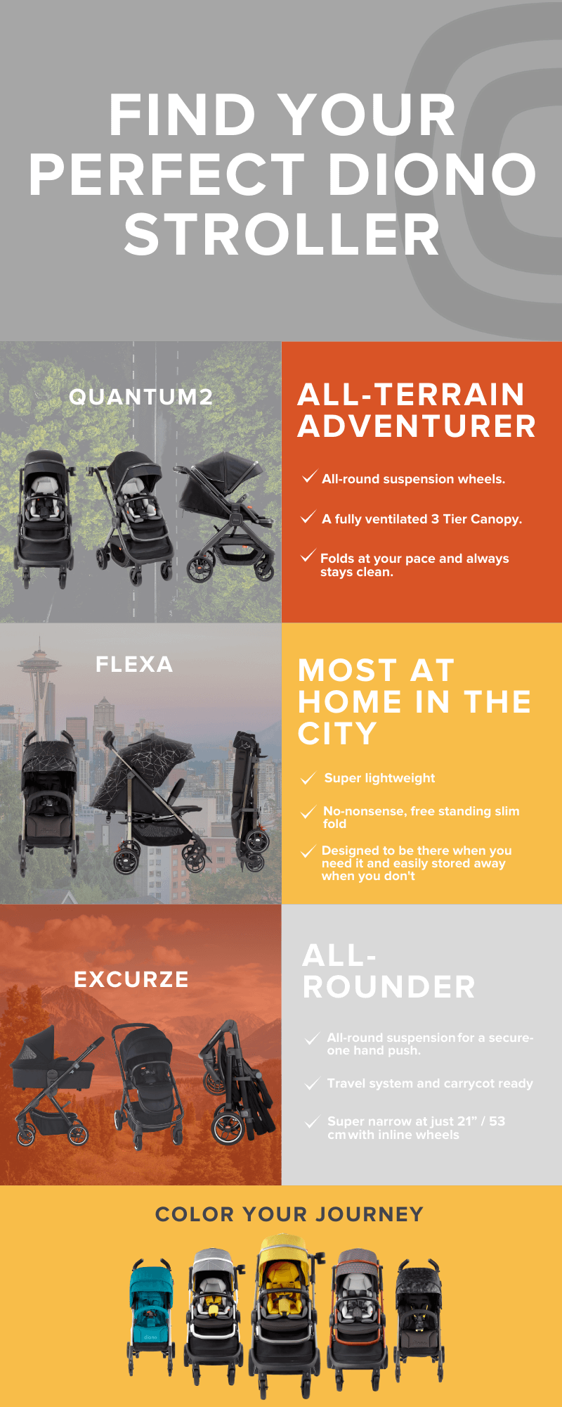 Find the Perfect Diono Stroller for You diono