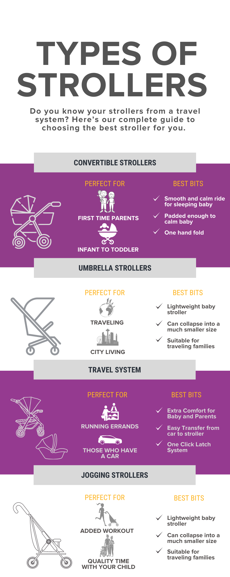 Different types hot sale of strollers